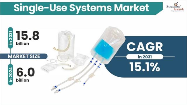 Single-Use-Systems-Market-Insights